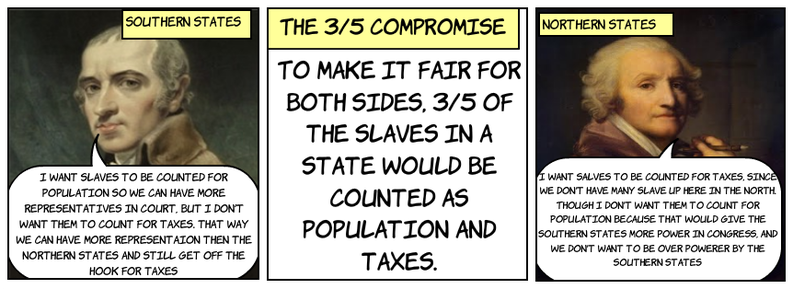 constitution three fifths
